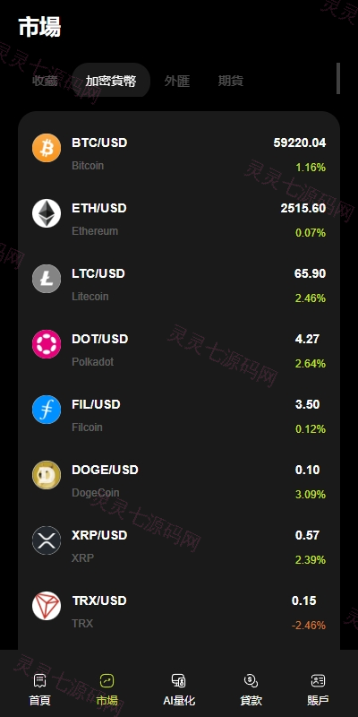 多语言综合交易所系统/外汇/期货虚拟币交易/AI量化/贷款 - 3
