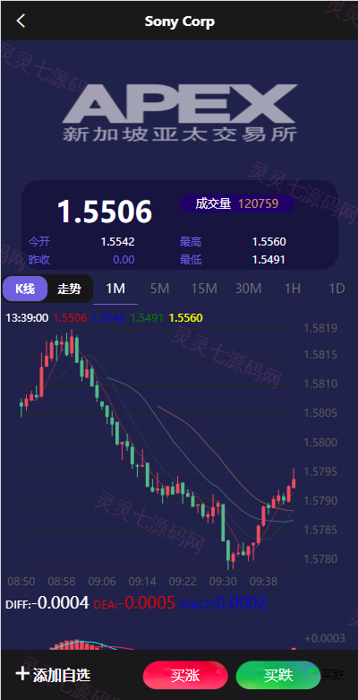 新UI多语言微盘外汇系统/时间盘微盘源码 - 5