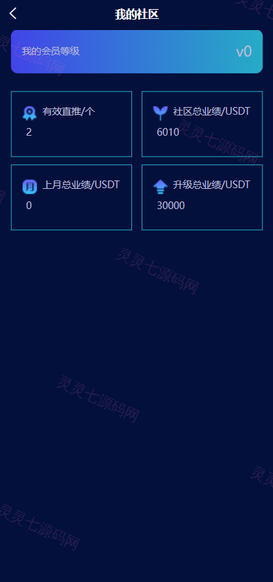 区块链共识众筹系统/元宇宙/USDT认购/USDT理财复利 - 10