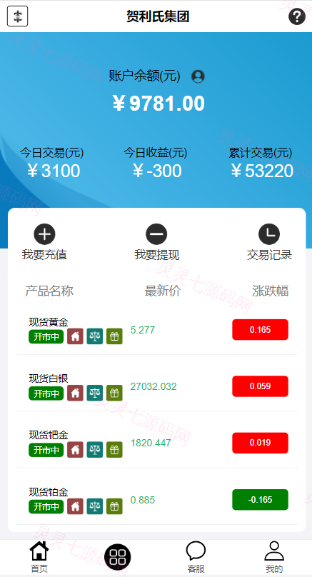 二开版微交易源码/房间限制微盘系统/期货微交易系统 - 3