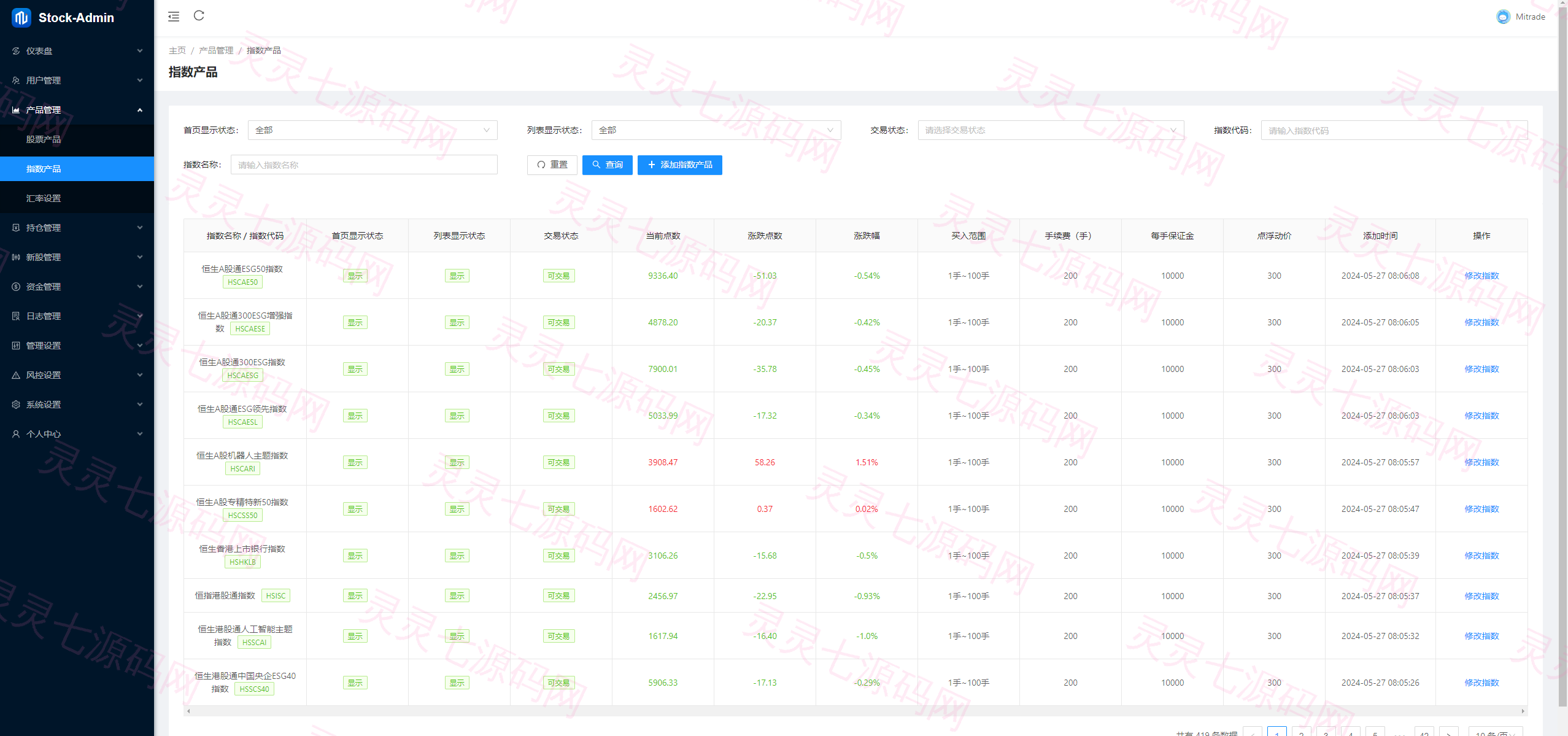 综合盘股票系统/海外多语言股票系统/股票配资交易策略源码 - 20