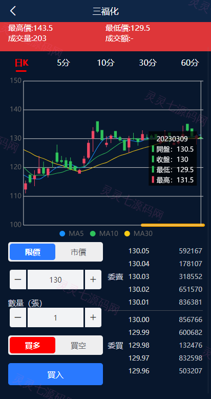 二开版台湾股票系统/申购折扣交易系统/股票配资源码 - 4