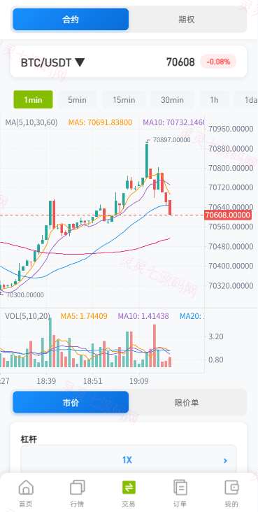 海外DAPP综合盘交易所/股票/贵金属/虚拟币/外汇/行情控制 - 7