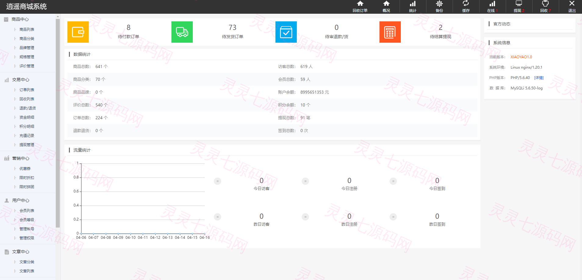 多语言商城系统/二开版奢侈品商城系统/海外购物商城 - 16