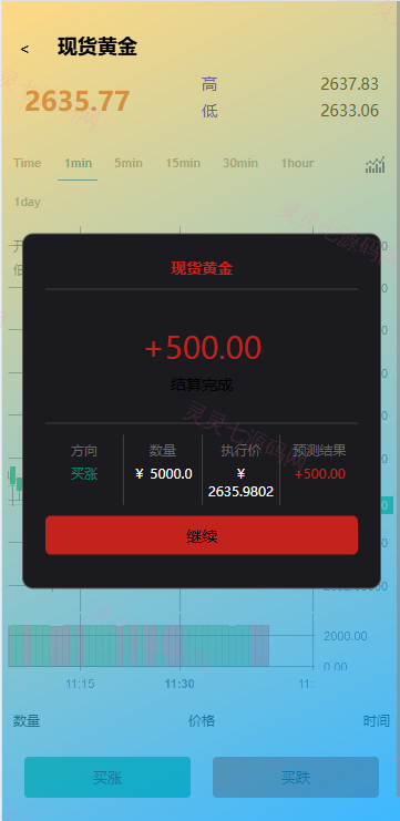 海外微交易系统/虚拟币黄金期货微盘/多语言秒合约微盘 - 7