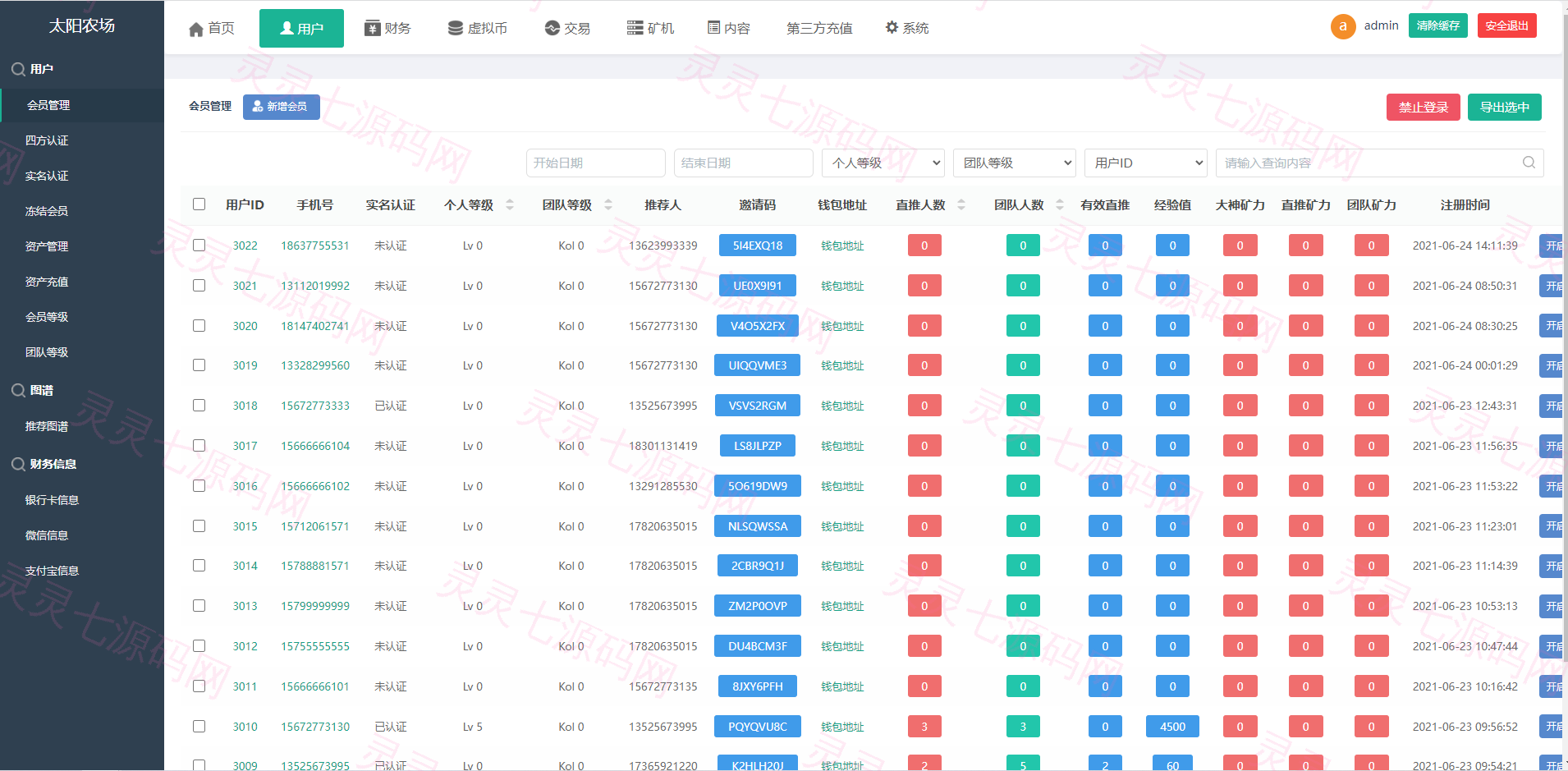 经典版矿机系统/云矿机交易/虚拟币交易推广系统 - 13