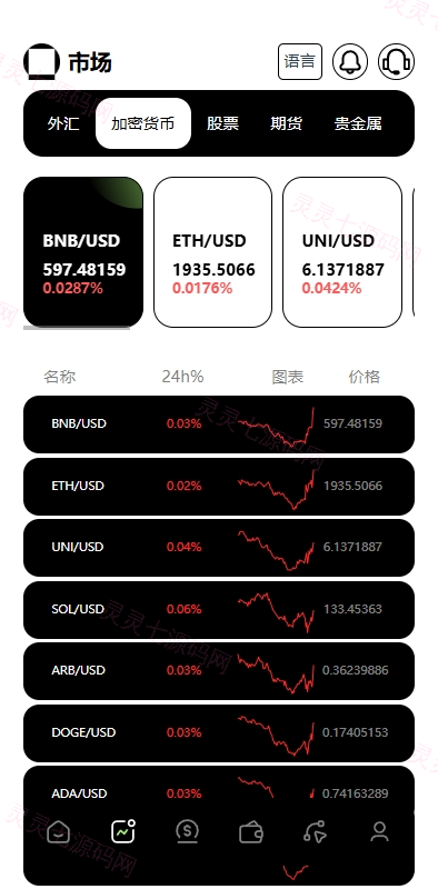 多语言海外综合盘交易所/外汇/虚拟币/股票/期货交易所系统 - 4
