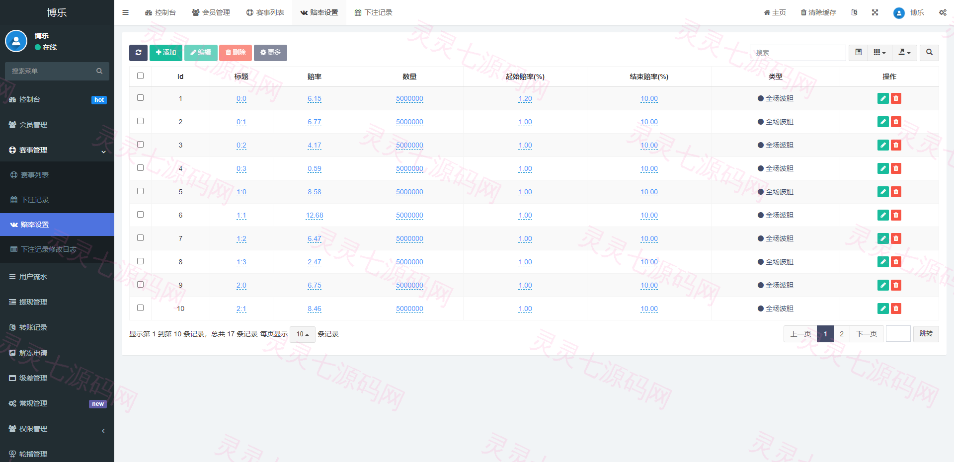 绿色版反波胆系统/反波胆源码/足球下注系统 - 13