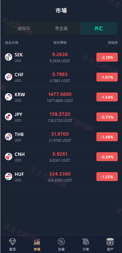多语言微交易/虚拟币/贵金属/外汇/JAVA微盘/信用分 - 7