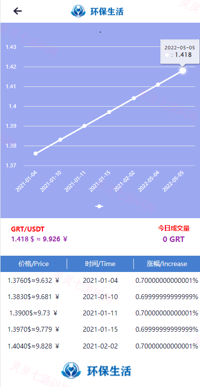虚拟币矿机系统/区块链源码/云矿机算力/GRT矿机源码/坏保生活 - 7