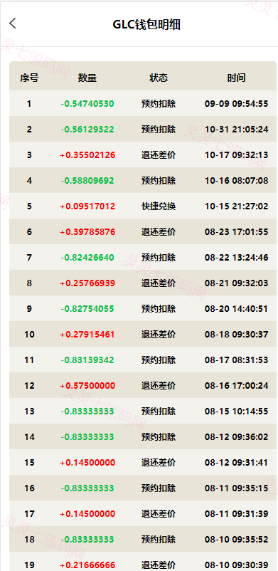 虚拟币铸造系统/dapp平台币铸造/虚拟币预约 - 9