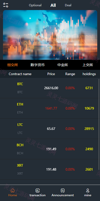 前端vue/信管家源码/通达信配资/博易大师/外汇模拟/MT4外汇/交易 - 5