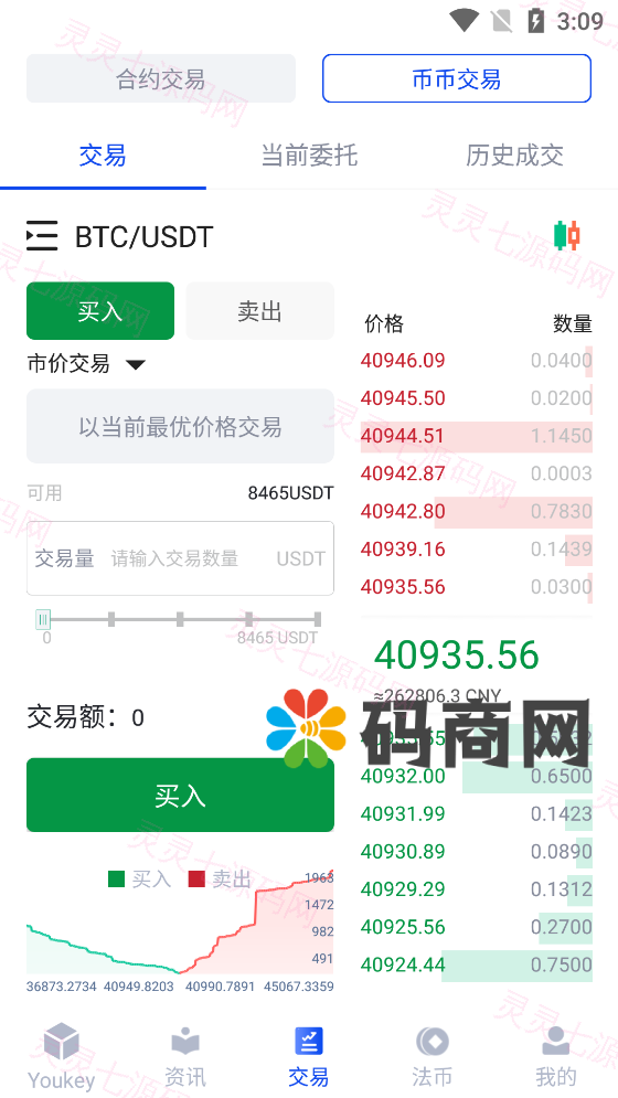 原生合约交易所：区块链币币交易所+永续合约交易杠杆+法币交易OTC承兑商 - 7