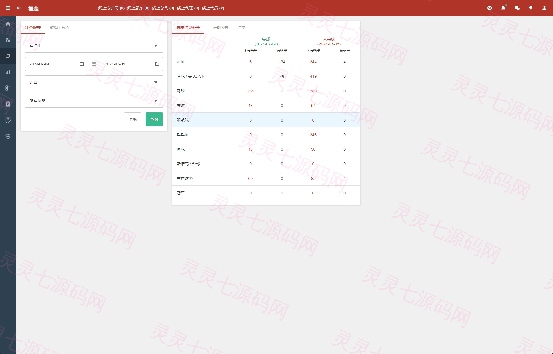 2024皇冠欧洲杯源码/多语言反波球盘信用盘源码/足球篮球体育盘 - 19