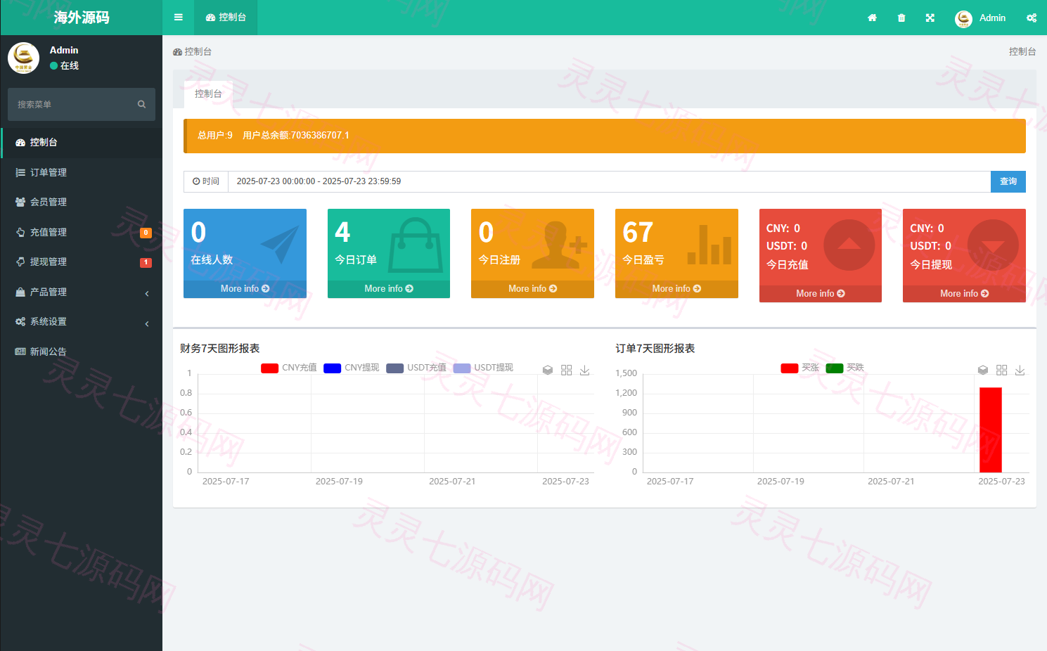 海外微盘系统/期货时间盘/多语言微盘/前端uniapp - 12