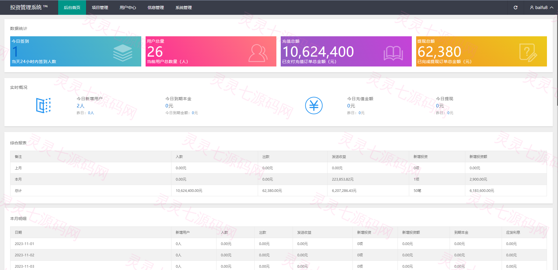 项目投资理财系统/投资众筹系统/分红返利 - 15
