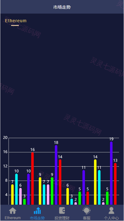 二开版uinapp版28系统/多语言28投资理财系统 - 7