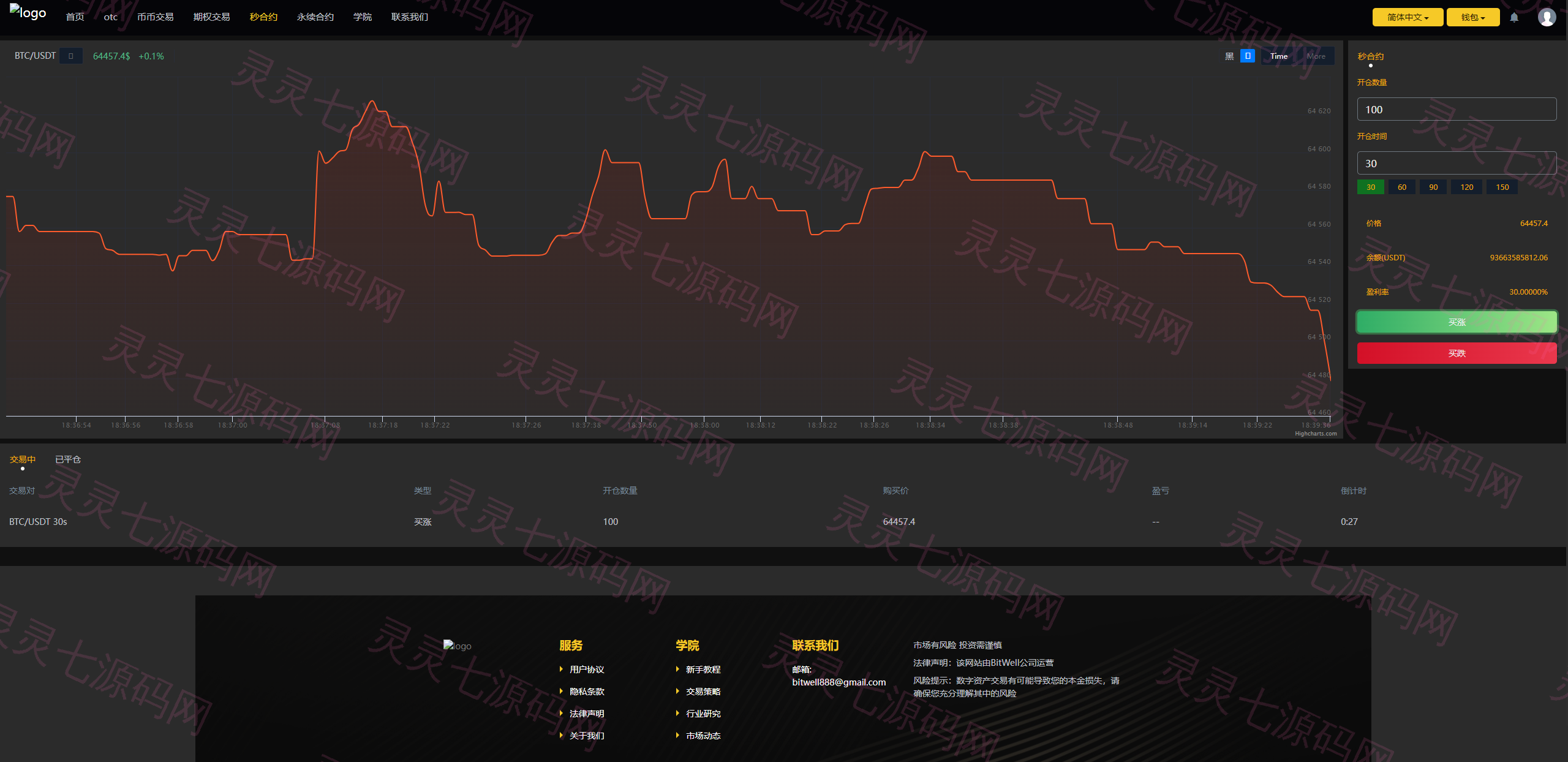 海外多语言交易所系统/币币/期权/秒合约/永续合约交易 - 17