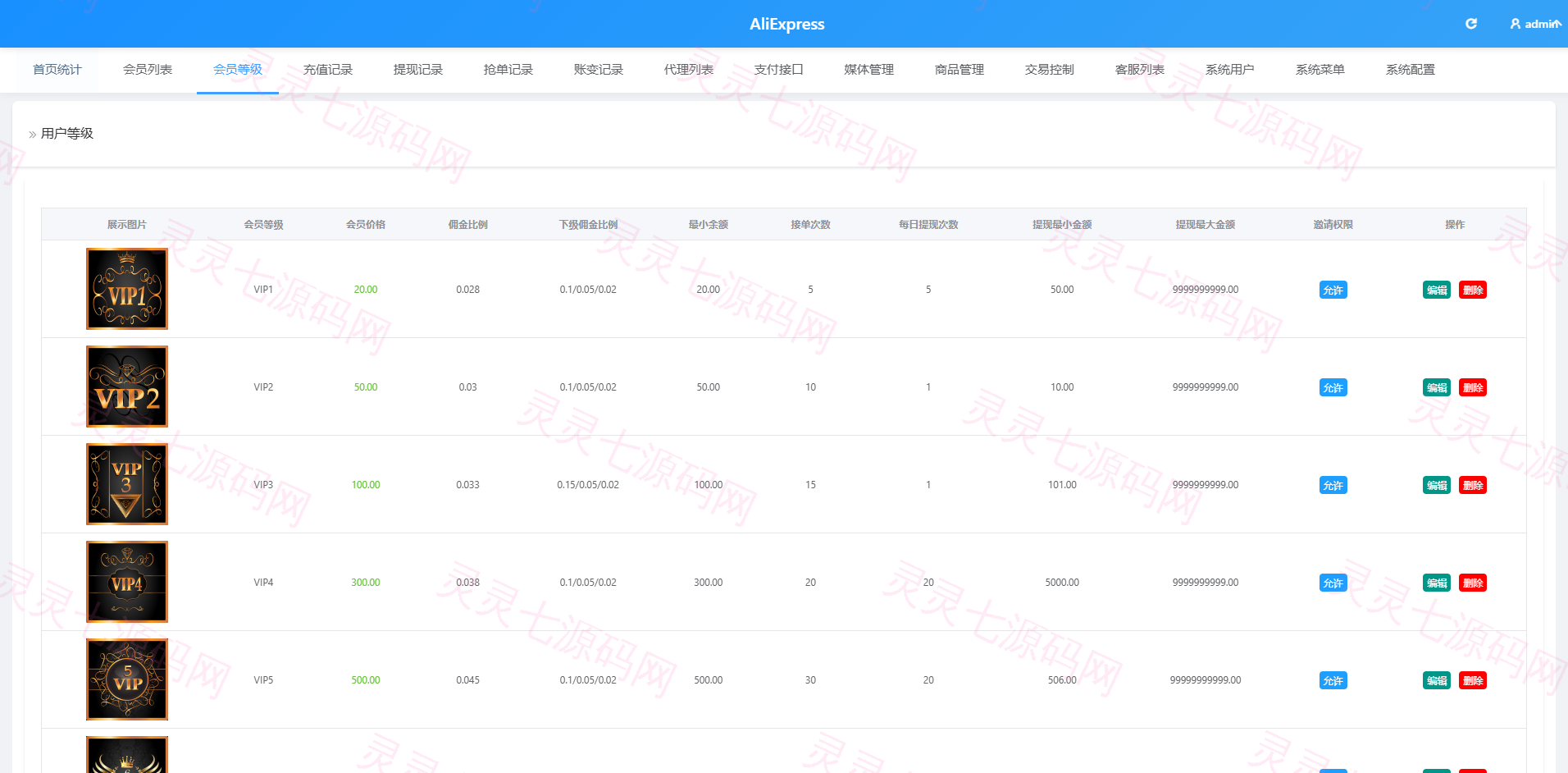 多语言AliExpress商城刷单系统/打针/连单卡单/信用分 - 16