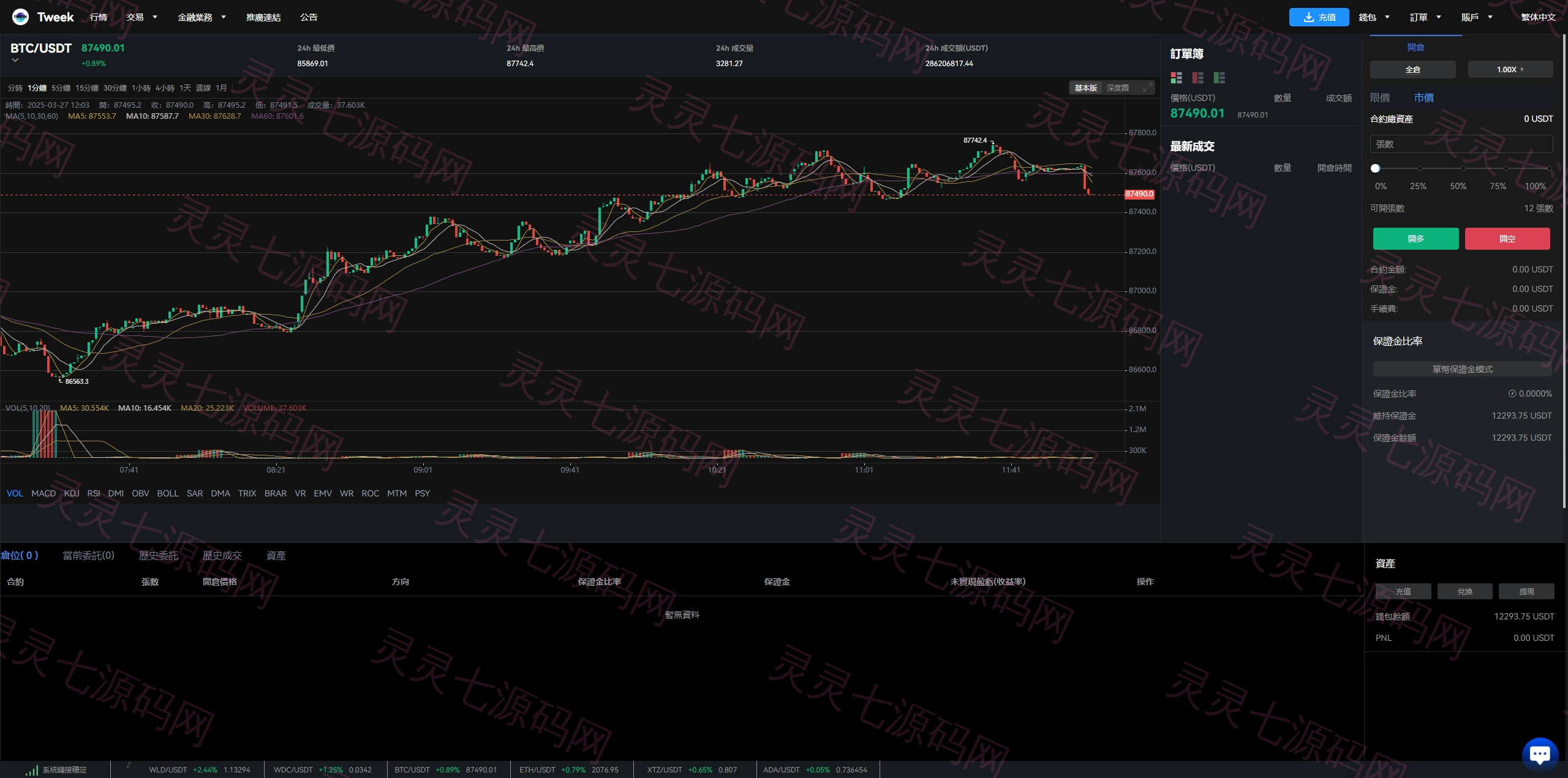 海外多语言交易所系统/永续合约交割合约/C2C/K线控制 - 19
