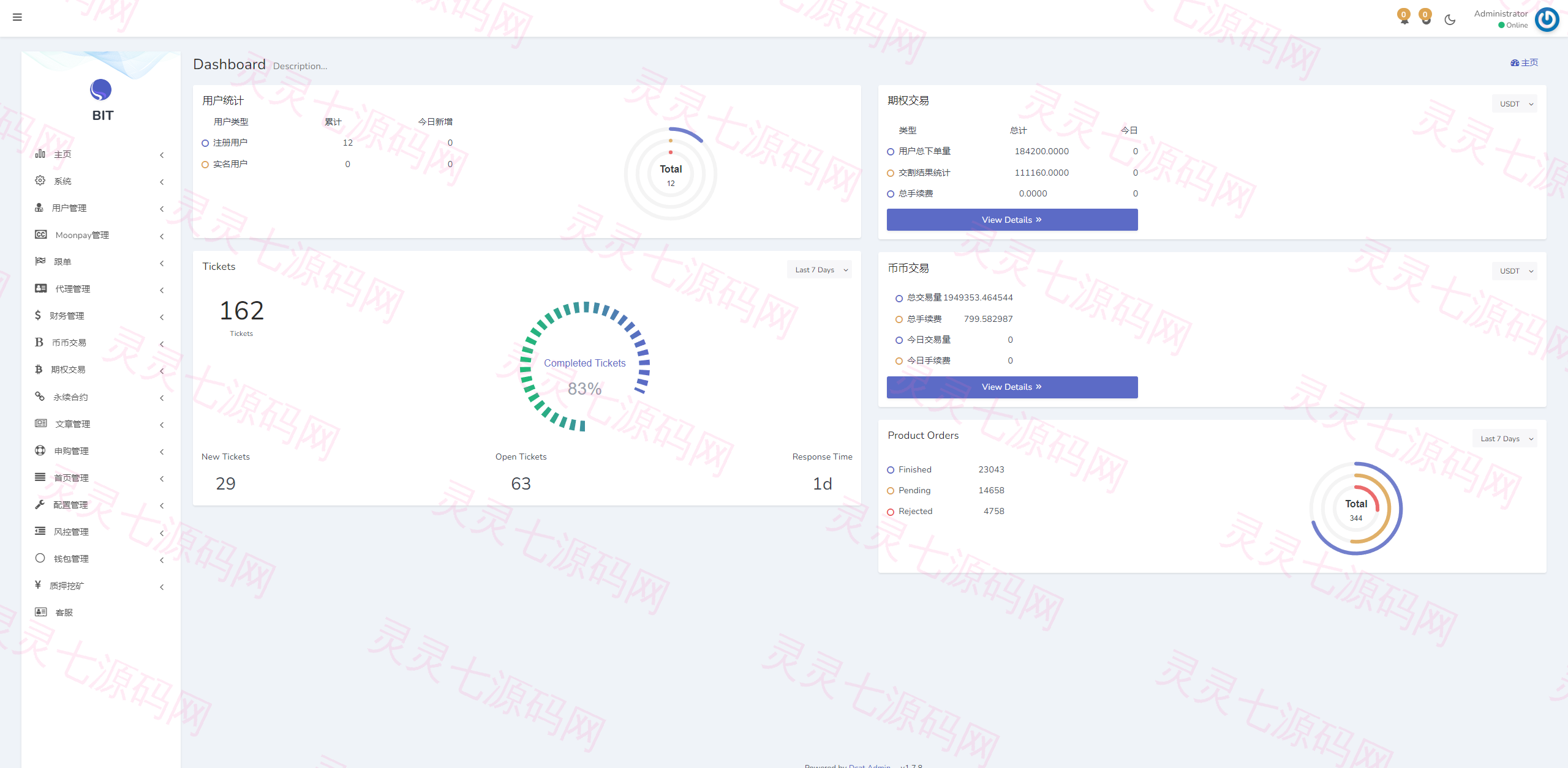 新UI多语言交易所系统/DAPP登陆/合约/期权交易/质押申购 - 16