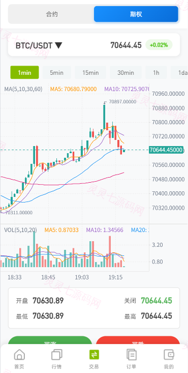 海外DAPP综合盘交易所/股票/贵金属/虚拟币/外汇/行情控制 - 10