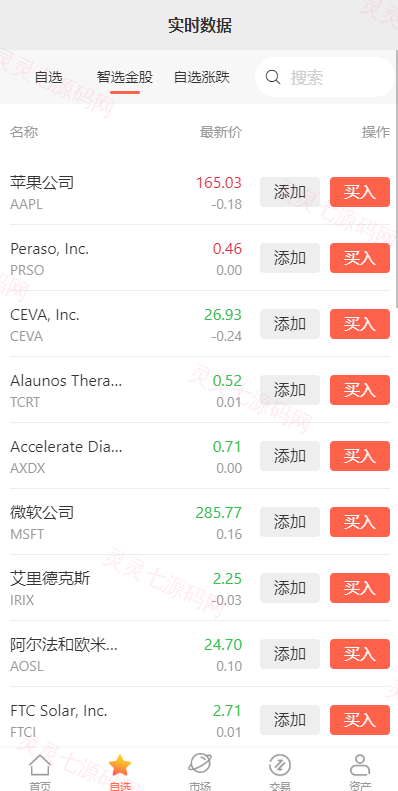 海外多语言股票系统/美股配资源码/微盘平仓买入卖出 - 4