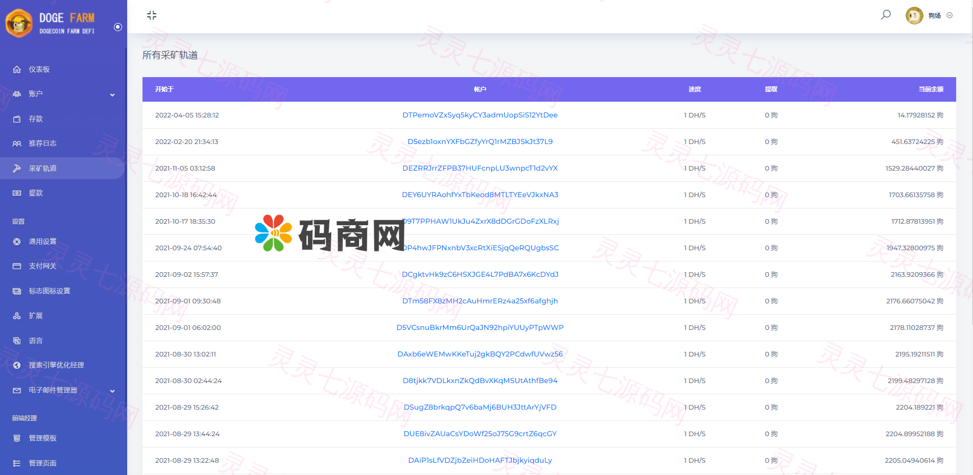 独家狗狗币DeFi矿场/DeFi区块链/流动性矿池/存币生息 - 7