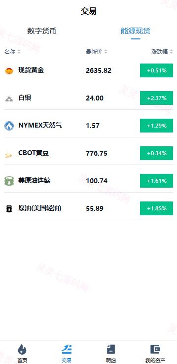 海外微交易系统/虚拟币黄金期货微盘/多语言秒合约微盘 - 4