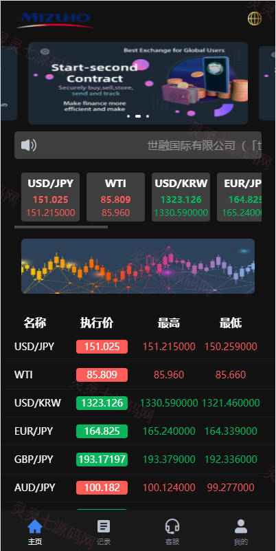 新版UI海外外汇微盘系统/多语言微交易/前端uniapp - 2
