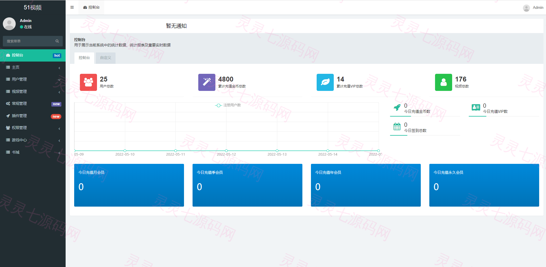 fastadmin框架短视频系统/视频知识付费源码/附带小说系统 - 12