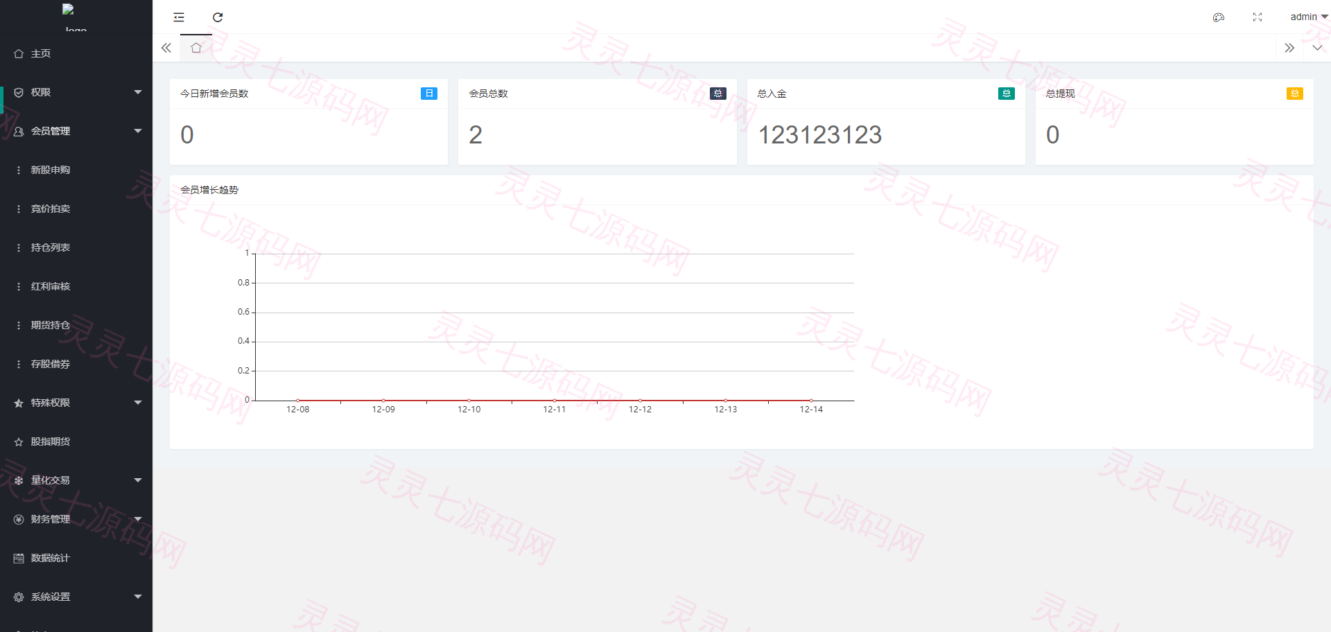 新版台湾股票系统/股票配资源码/申购折扣交易系统 - 12