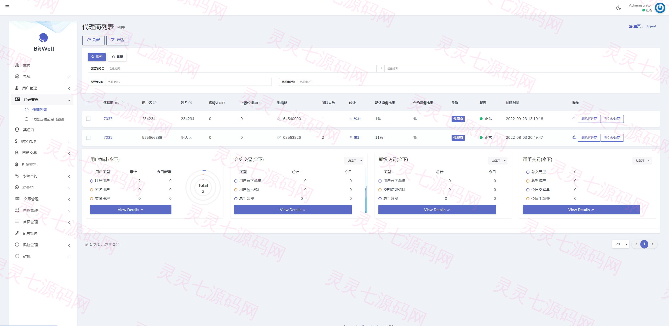 海外多语言交易所系统/币币/期权/秒合约/永续合约交易 - 24