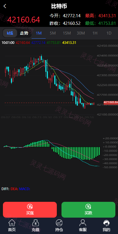 至尊二开运营版/微盘外汇投资系统/余额宝/K线正常 - 3
