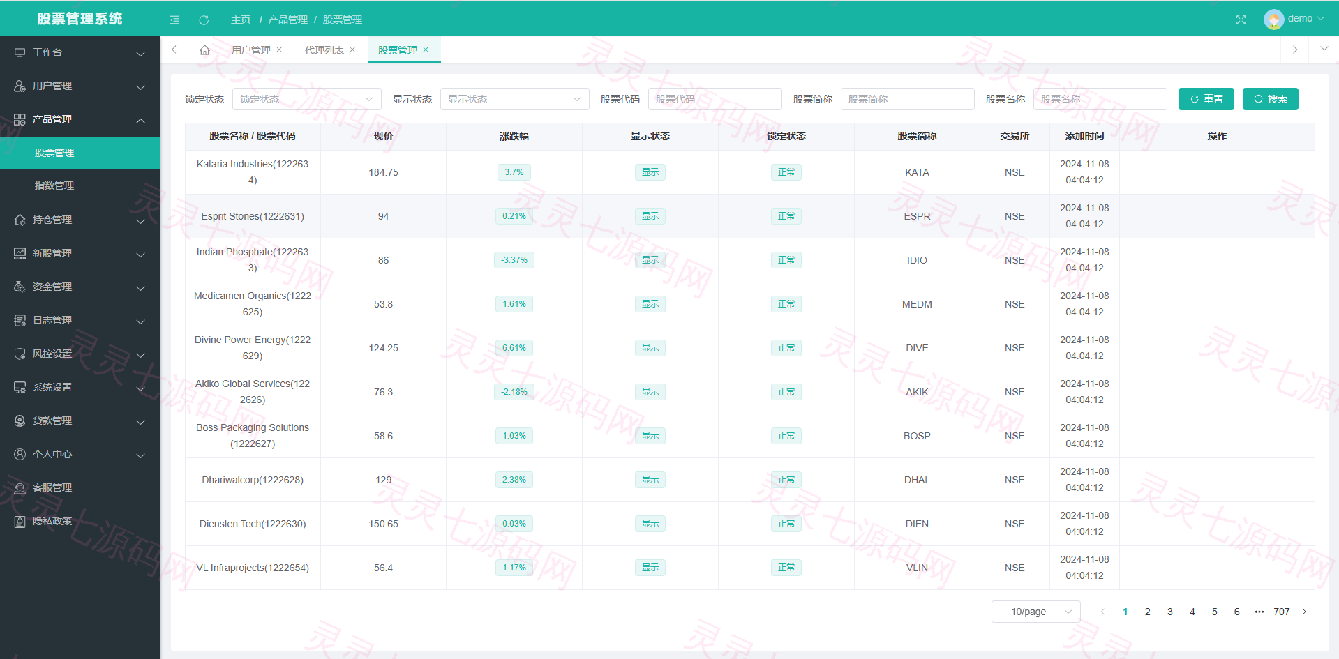 海外股票系统/多语言股票交易策略/IPO/大宗/印度股票 - 13