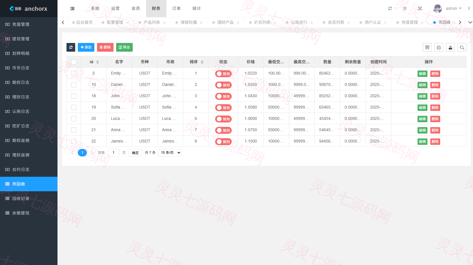 多语言交易所/币币期权/永续合约/申购/C2C/贷款理财 - 27