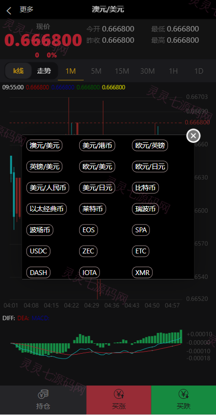 新版双语言汇汇通系统/代理后台/外汇虚拟币微盘/微交易系统 - 7