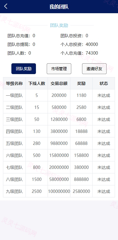 股票债券投资理财系统/贷款/投资收益计算/前端uniapp - 13
