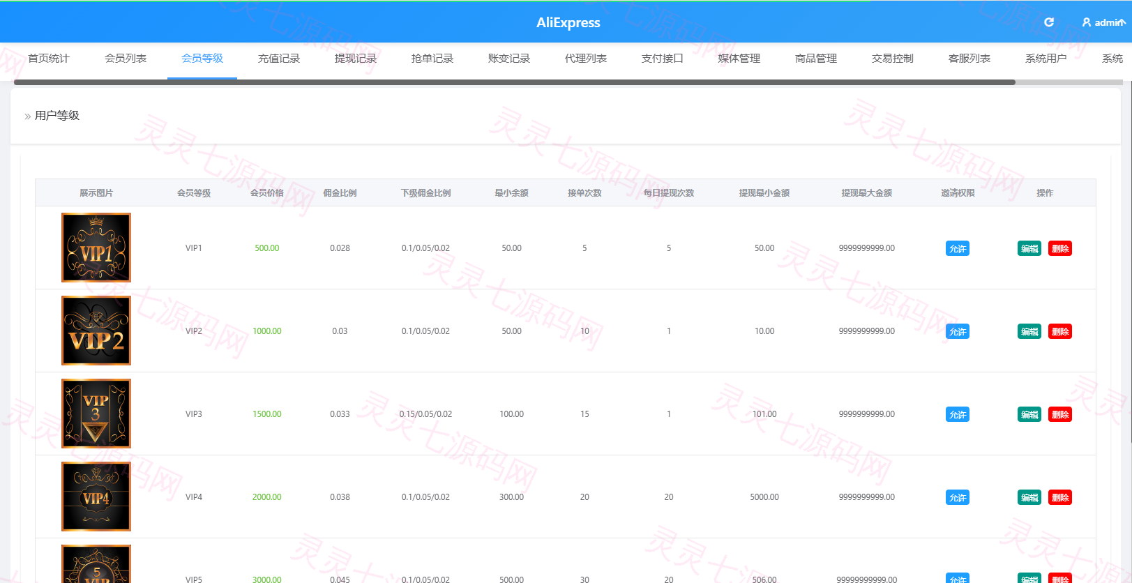 海外Walmart商城抢单刷单系统/打针/连单/信用分 - 15