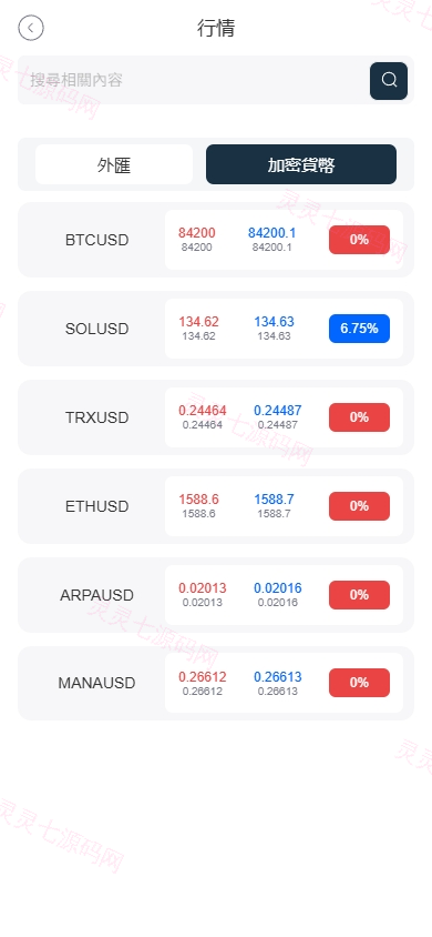 海外FX6系统/多语言外汇虚拟币合约交易/K线控制 - 4