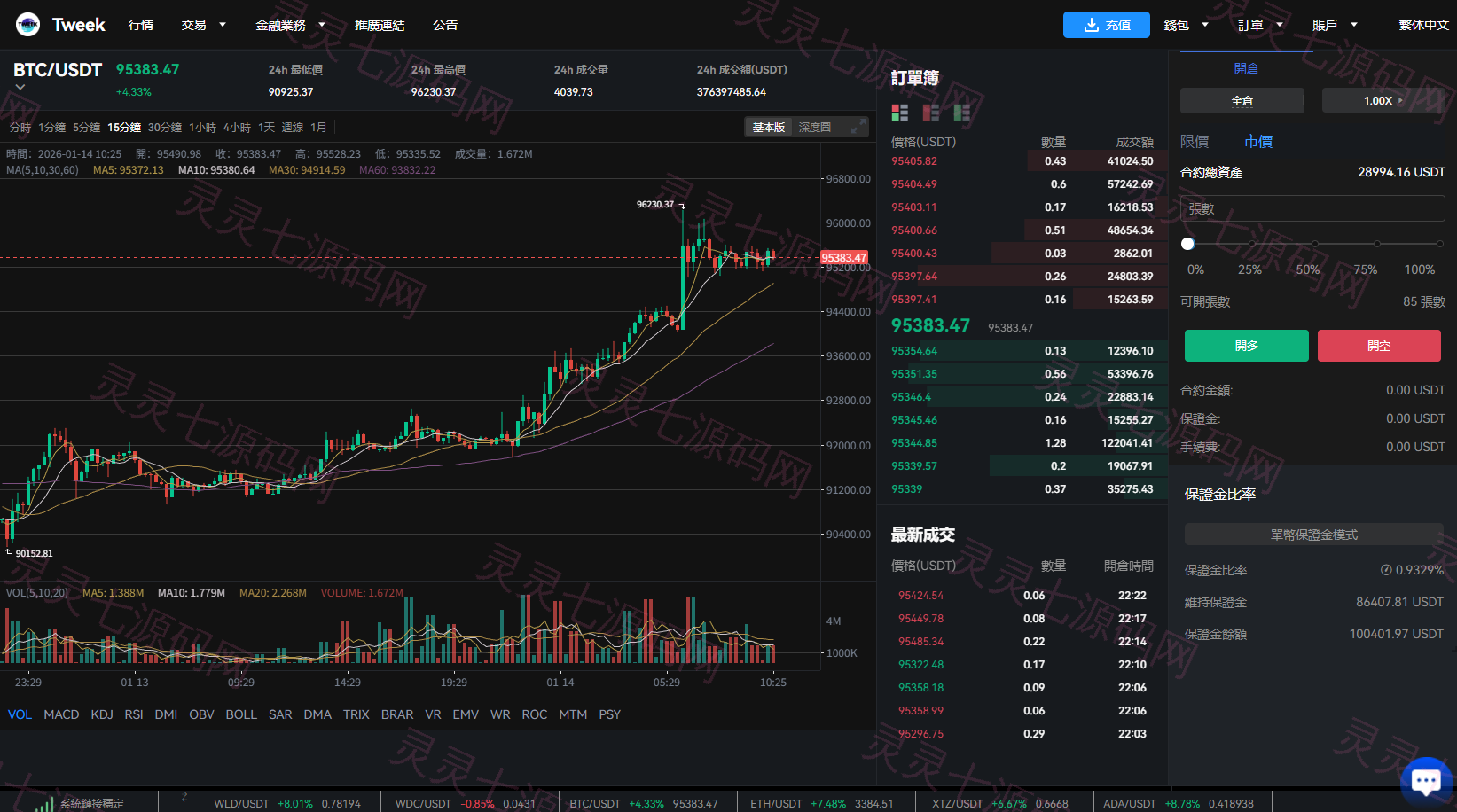 多语言交易所系统/永续合约交割合约/K线控制/C2C/借币 - 21