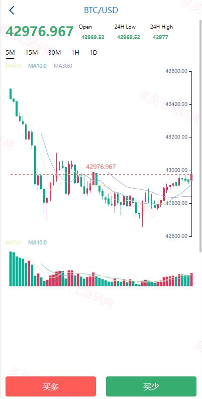 海外多语言微盘系统/虚拟币秒合约微交易/前端uniapp - 4