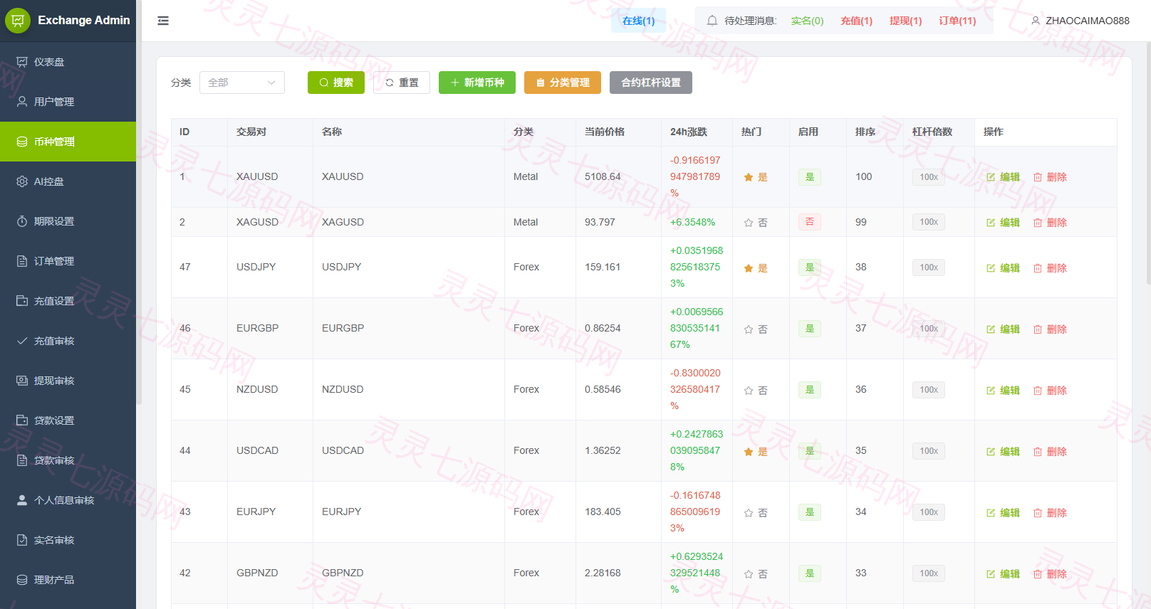 多语言DAPP综合盘交易所/外汇/虚拟币/贵金属/AI控盘 - 23