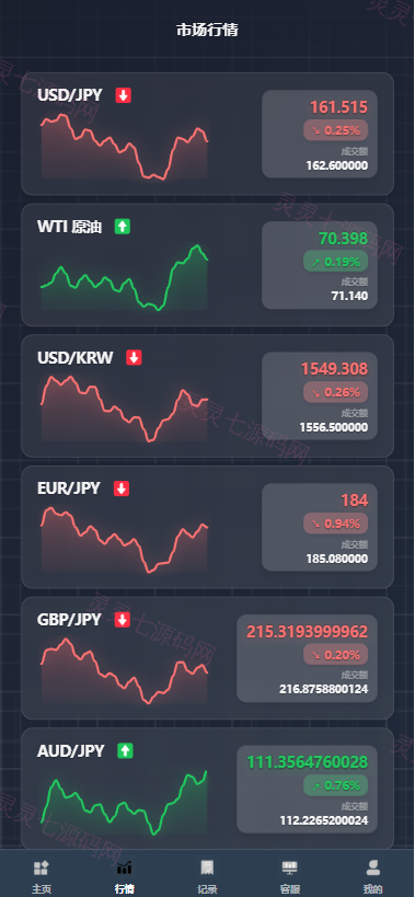 海外综合微盘系统/虚拟币/外汇/贵金属/实名认证/余额宝/信用分 - 5