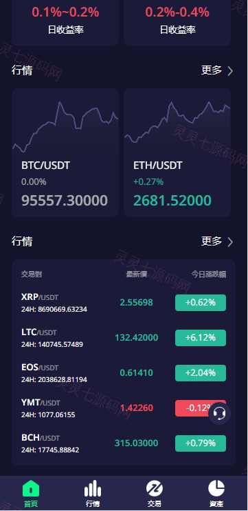 多语言交易所系统/期权/合约币币交易/IEO/质押 - 4