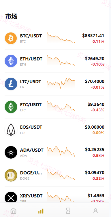 多语言DAPP交易所/秒合约交易/质押/贷款 - 3