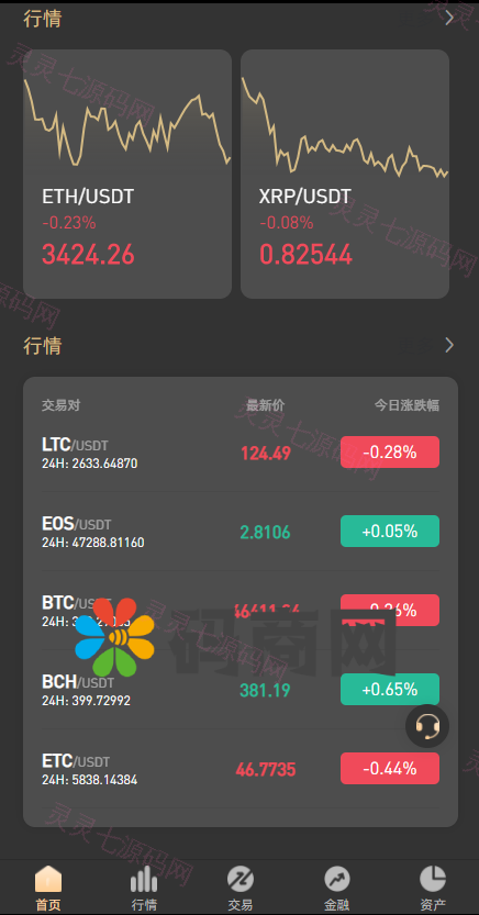 【2022 3月新品】区块链交易所/秒合约/NFT/跟单/币币交易 - 4