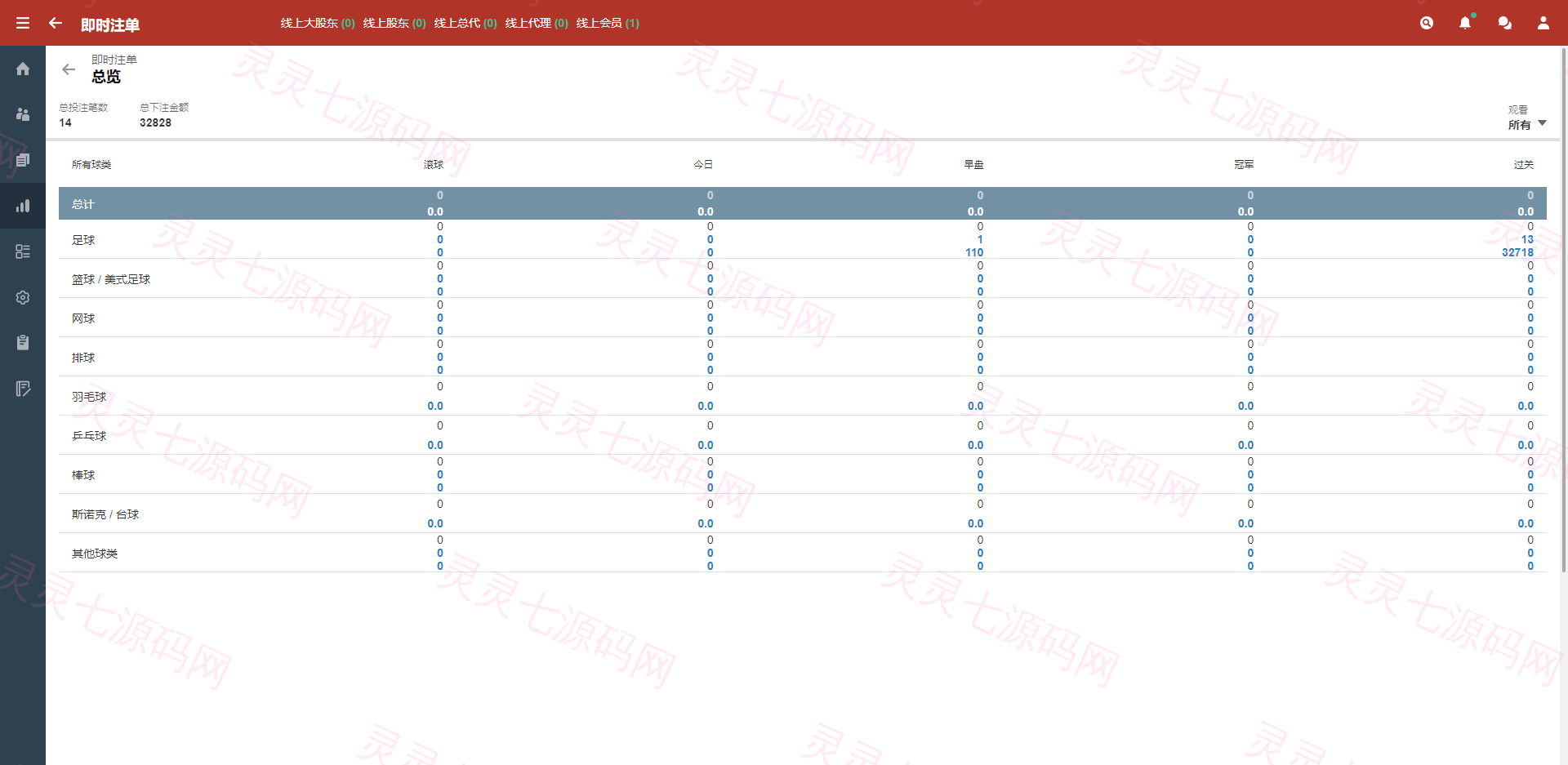 皇冠世界杯源码/多语言球盘源码/反波胆系统 - 11