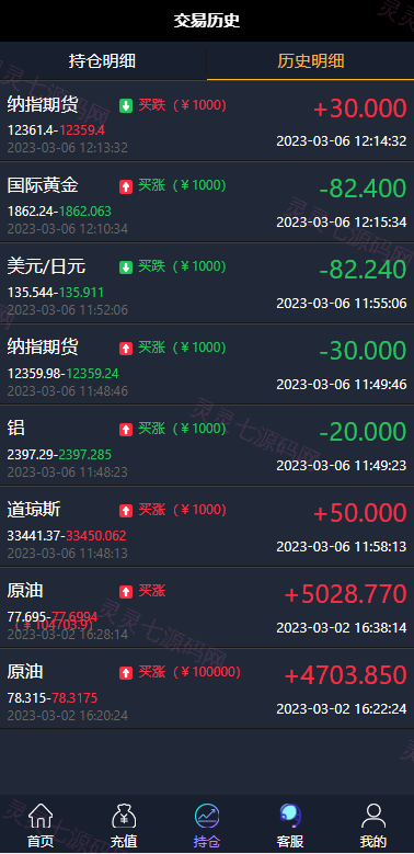 期货外汇微交易系统/微盘时间盘源码/余额宝/新增防封验证 - 7
