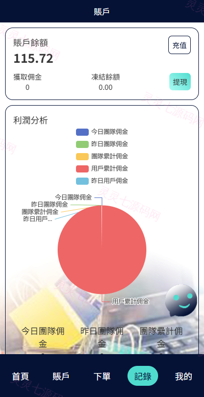 海外抢单刷单系统/信誉分/签到工资/多语言刷单 - 5